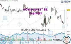 HOME INVEST BE. - Dagelijks