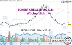 ECKERT+ZIEGLERINH O.N. - Wöchentlich