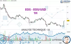 EOS - EOS/USD - 1H