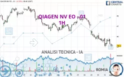 QIAGEN NV EO -.01 - 1H