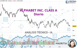 ALPHABET INC. CLASS A - Daily