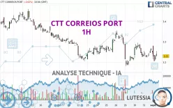 CTT CORREIOS PORT - 1H