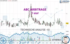 ABC ARBITRAGE - 1 uur