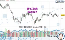 JPY/ZAR - Täglich