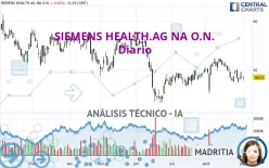 SIEMENS HEALTH.AG NA O.N. - Diario