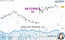 AB SCIENCE - 1H