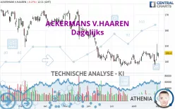 ACKERMANS V.HAAREN - Dagelijks