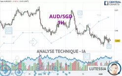 AUD/SGD - 1H