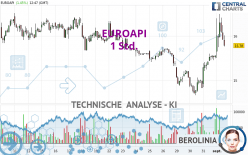 EUROAPI - 1 Std.