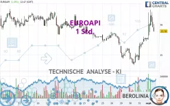 EUROAPI - 1 Std.