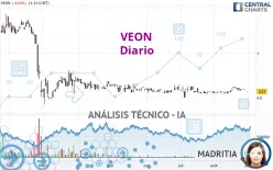 VEON - Diario