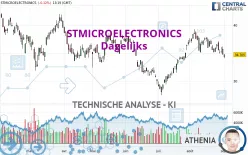 STMICROELECTRONICS - Dagelijks