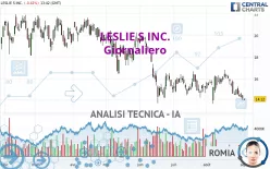 LESLIE S INC. - Giornaliero