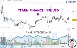 YEARN.FINANCE - YFI/USD - 1H