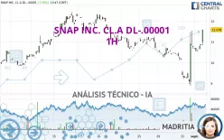 SNAP INC. CL.A DL-.00001 - 1H