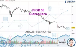 SCOR SE - Giornaliero