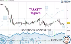 TARKETT - Täglich