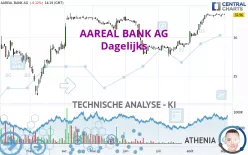 AAREAL BANK AG - Dagelijks