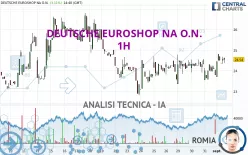 DEUTSCHE EUROSHOP NA O.N. - 1H