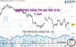 SIEMENS HEALTH.AG NA O.N. - 1 uur