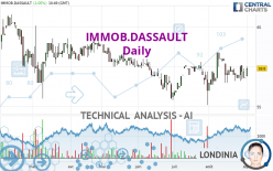 IMMOB.DASSAULT - Daily