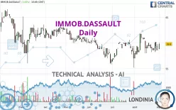 IMMOB.DASSAULT - Daily