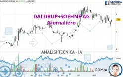 DALDRUP+SOEHNE AG - Giornaliero