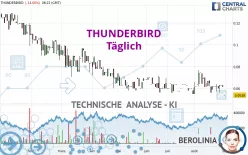 AGILITY CAPITAL H - Täglich