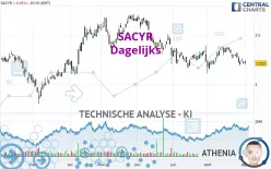 SACYR - Dagelijks