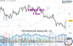 ABBVIE INC. - 1 uur