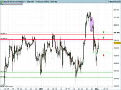 S&P500 INDEX - 4H