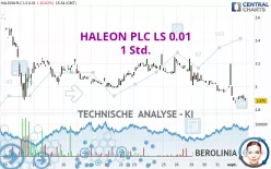 HALEON PLC LS 0.01 - 1 Std.