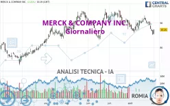 MERCK &amp; COMPANY INC. - Giornaliero