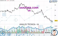 DANAHER CORP. - 1H