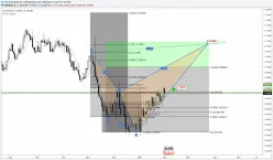 EUR/USD - Journalier