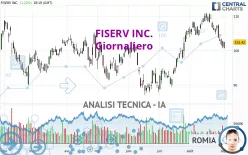 FISERV INC. - Giornaliero