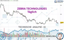 ZEBRA TECHNOLOGIES - Täglich