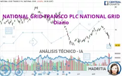 NATIONAL GRID TRANSCO PLC NATIONAL GRID - Diario