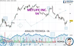 METLIFE INC. - 1H