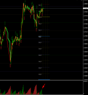 EUR/USD - 1H