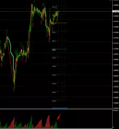 EUR/USD - 1 Std.