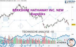 BERKSHIRE HATHAWAY INC. NEW - Dagelijks