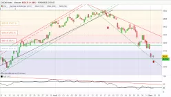 CAC40 INDEX - 4 uur