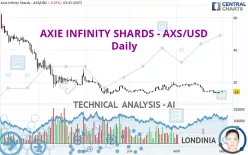 AXIE INFINITY SHARDS - AXS/USD - Daily