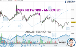 ANKR NETWORK - ANKR/USD - 1H