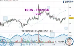 TRON - TRX/USD - 1 uur