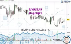 NYRSTAR - Dagelijks