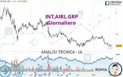 INT.AIRL.GRP - Giornaliero