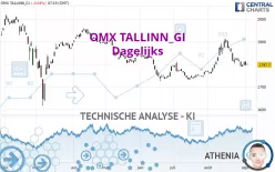 OMX TALLINN_GI - Dagelijks