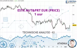 ESTX AUT&amp;PRT EUR (PRICE) - 1 uur